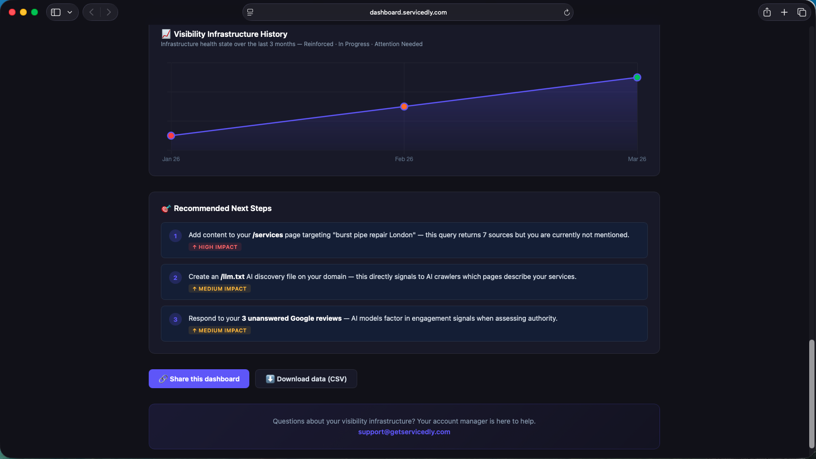 Visibility trend and recommended next steps