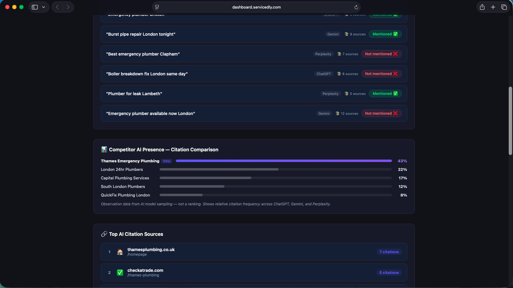 Competitor AI visibility comparison