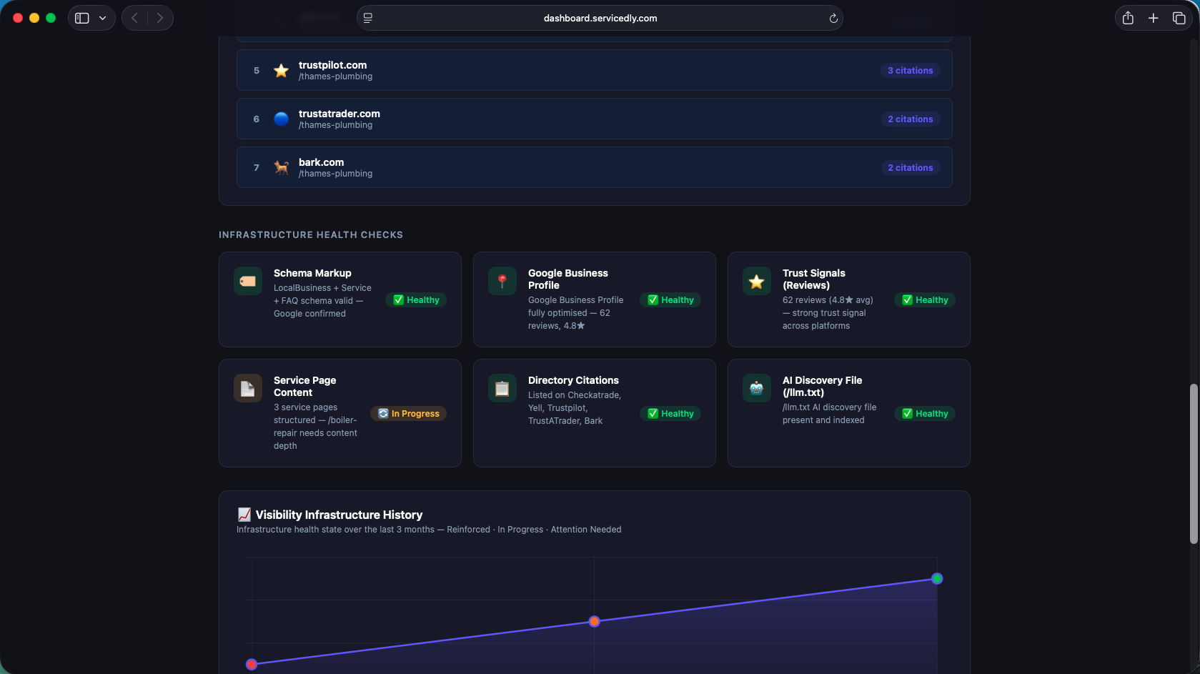 Infrastructure health checks